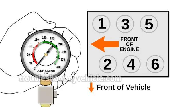 How To Test Engine Compression (3.0L Chrysler)