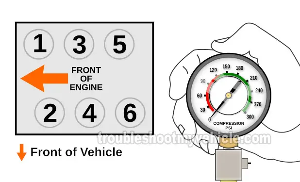 Engine Compression Test (1991, 1992, 1993, 1994, 1995, 1996, 1997, 1998, 1999, 2000 3.0L Caravan, Grand Caravan, Voyager, And Grande Voyager)