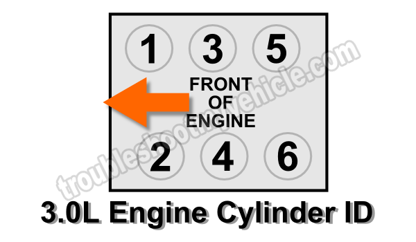 How To Test Engine Compression (3.0L Chrysler) How To Test Engine Compression (3.0L Chrysler)