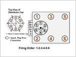 How To Replace The Distributor (1988-2000 3.0L Chrysler) How To Replace The Distributor (1988-2000 3.0L Chrysler)