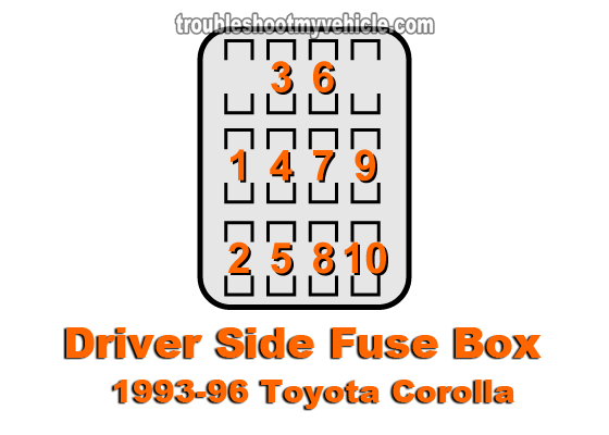 1998 Toyota Corolla Fuse Box Diagram Wiring Diagrams