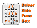 Driver Side Fuse Panel (1993-1996 Toyota Corolla) Driver Side Fuse Panel (1993-1996 Toyota Corolla)