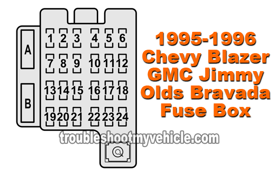 1995 1996 Chevy Blazer (GMC Jimmy, Oldsmobile Bravada) Fuse Box Fuse Location and Description