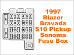 Instrument Panel Fuse Box (1997 Blazer, Bravada, S10 Pickup, Sonoma) Instrument Panel Fuse Box (1997 Blazer, Bravada, S10 Pickup, Sonoma)