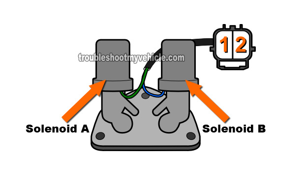 How To Test Shift Control Solenoid A And B (2001-2005 1.7L Honda)