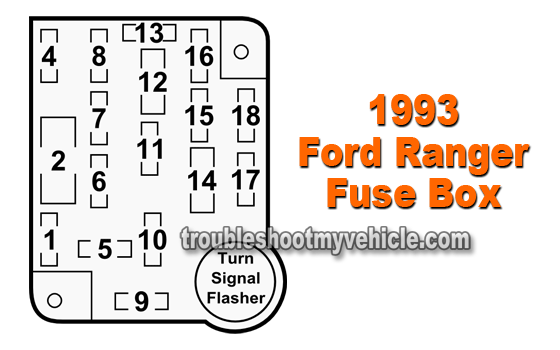 1993 Instrument Panel Fuse Box Ford Ranger