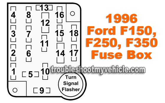 Instrument Panel Fuse Box (1996 Ford F150, F250, F350)