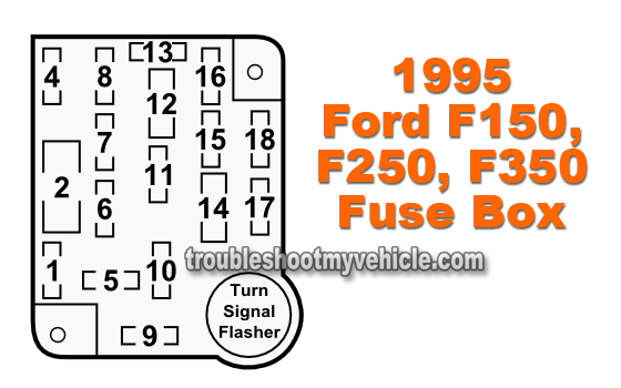 Fuse Location and Description 1995 Ford F150, F250, and F350. headlight switch wiring diagram for 1992 ford thunderbird 