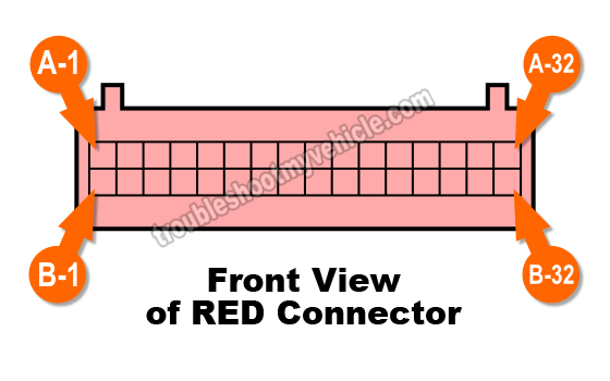 PCM Pin Out Chart 1993 4.3L, 5.0L, 5.7L With Automatic Transmission 4L60-E