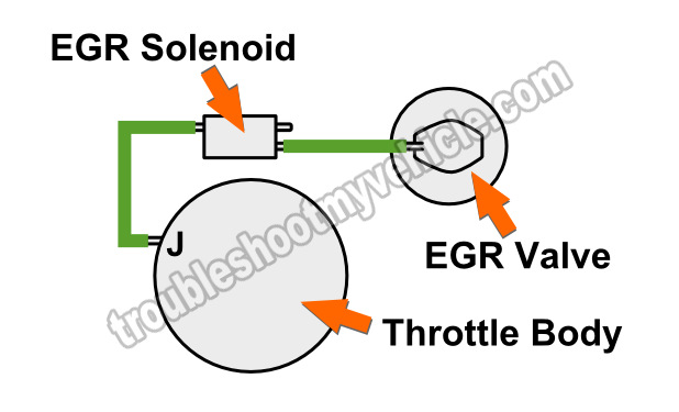 Egr Valve Wiring Diagram from troubleshootmyvehicle.com