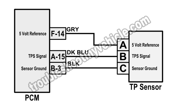 Bad PCM Causing TPS Sensor Code (1993-1994 GM 4.3L, 5.0L, 5.7L) | GM 4.3L,  5.0L, 5.7L Index of Articles | GM Index of Articles ECU Pinout Diagram troubleshootmyvehicle.com