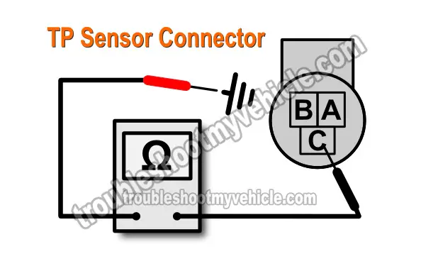 Bad PCM Causing TPS Sensor Code (1993-1994 GM 4.3L, 5.0L, 5.7L)