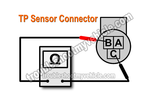 Bad PCM Causing TPS Sensor Code (1993-1994 GM 4.3L, 5.0L, 5.7L)