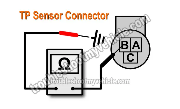 Bad PCM Causing TPS Sensor Code (1993-1994 GM 4.3L, 5.0L, 5.7L)
