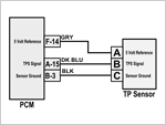 Bad PCM Causing TPS Sensor Code (1993-1994 GM 4.3L, 5.0L, 5.7L) Bad PCM Causing TPS Sensor Code (1993-1994 GM 4.3L, 5.0L, 5.7L)