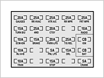 Instrument Panel Fuse Box (1993 GM 4.3L, 5.0L, 5.7L) Instrument Panel Fuse Box (1993 GM 4.3L, 5.0L, 5.7L)