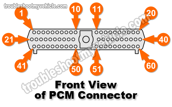 PCM Pin Out Chart 1993, 1994, 1995 4.0L Jeep Grand Cherokee