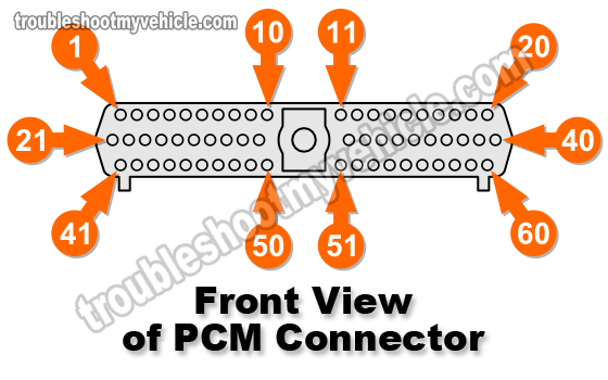 1993 1995 Jeep Grand Cherokee Pcm Pin Out Chart 4 0l