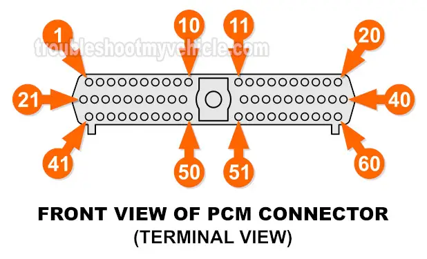 1993-1995 Jeep Grand Cherokee PCM Pin Out Chart (4.0L)