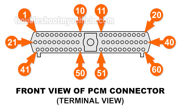 PCM Pin Out Chart (1995 V8 Dodge Ram 1500, 2500 Pickup)