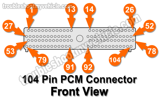 Part 1 -1997 Ford F150-F250 PCM Pin Out Chart (4.6L Early ... 1996 f350 7 5 104 pin computer wiring 