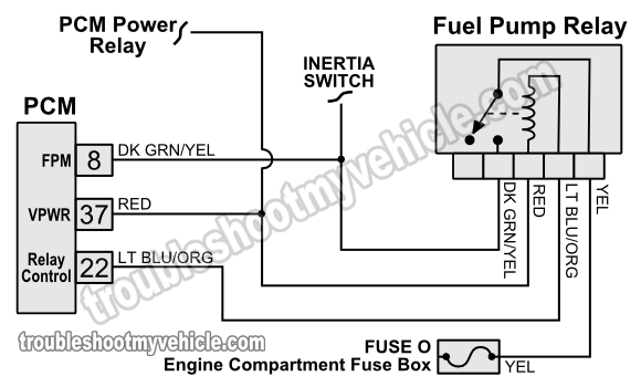 1992-1993 F150-F350 Fuel Pump Circuit Tests (Ford 4.9L, 5.0L, 5.8L)
