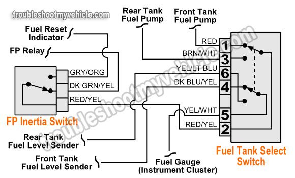 Part 1 -1993 Fuel Pump Circuit Tests (Ford 4.9L, 5.0L, 5.8L) Ford Electrical Wiring Diagrams troubleshootmyvehicle.com