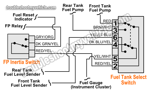 Part 1 -1993 Fuel Pump Circuit Tests (Ford 4.9L, 5.0L, 5.8L) 93 taurus fuel pump wiring diagram 