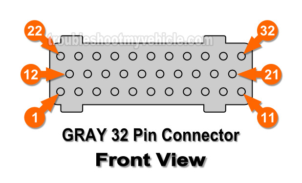 Gray Connector PCM Pin Out Chart 1996, 1997, 1998 4.0L Jeep Grand Cherokee