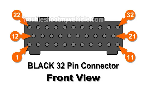 Black Connector PCM Pin Out Chart 1996, 1997, 1998 4.0L Jeep Grand Cherokee