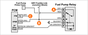 1994 Fuel Pump Circuit Tests (GM 4.3L, 5.0L, 5.7L)