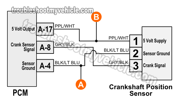 Wiring Harnes Diagram For 1998 Dodge Ram 3500 - Wiring Diagram Schemas