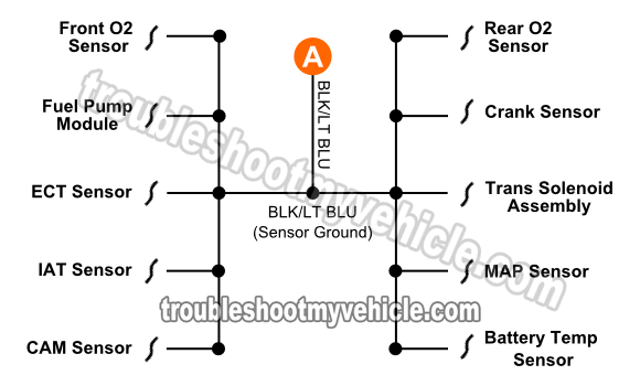1996-1998 Throttle Position Sensor Circuit Diagram (Dodge 3.9L, 5.2L, 5.9L)  Map Sensor Wiring Diagram Ecm 98 S10 2.2    troubleshootmyvehicle.com