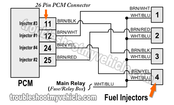 Fuel Injector Wiring Diagram (1998, 1999, 2000, 2001 -1.3L Suzuki Swift/Chevrolet Metro)