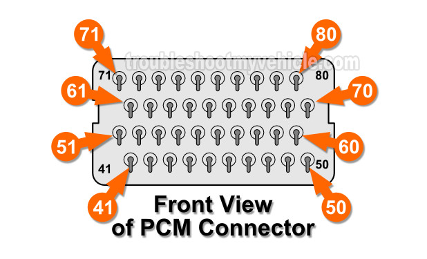 White Connector PCM Pin Out Chart 1996 Dodge/Plymouth Neon 2.0L