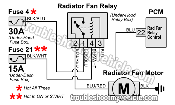 Radiator Fan Motor Wiring Diagram (1999, 2000, 2001 Suzuki Swift - Chevy Metro