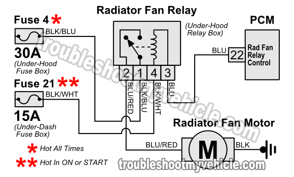 1999-2001 Radiator Fan Motor Wiring Diagram (1.6L Swift) 2007 chevy silverado diesel fuse box diagrams 