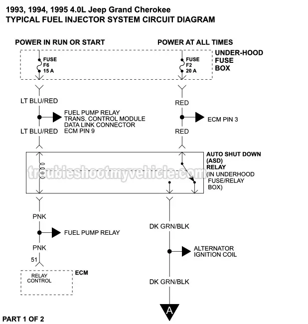 1993-1995 Fuel Injector Circuit Diagram (Jeep 4.0L) 89 Jeep YJ Wiring Diagram troubleshootmyvehicle.com