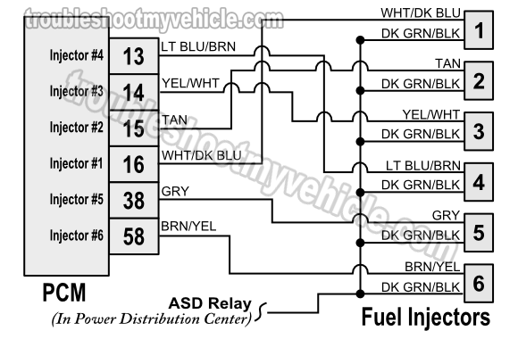 1999 Jeep Grand Cherokee Wiring Diagram Download from troubleshootmyvehicle.com