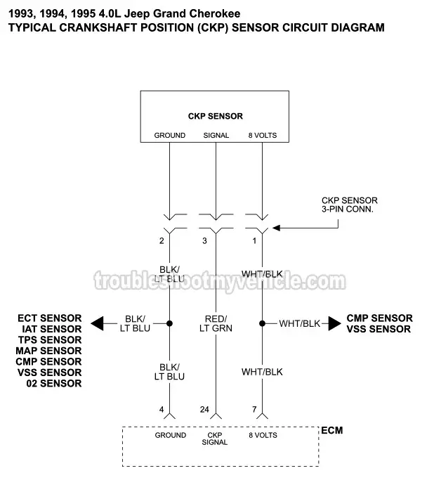 Crankshaft Position Sensor Wiring Diagram (1993, 1994, 1995 4.0L Jeep Grand Cherokee)