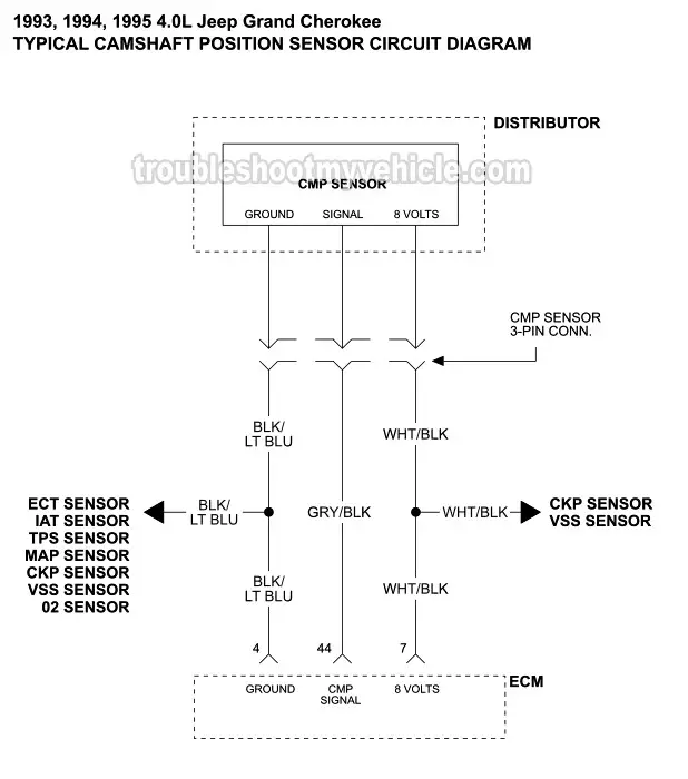 1993-1995 Camshaft Position Sensor Wiring Diagram (Jeep 4.0L)