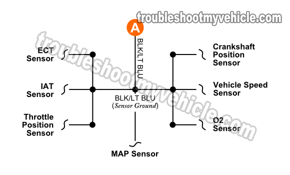 1993-1995 Vehicle Speed Sensor Wiring Diagram (Jeep 4.0L)