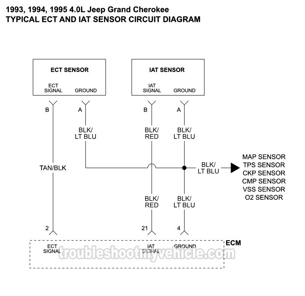 IAT And ECT Sensor Wiring Diagram (1993-1995 4.0L Jeep Grand Cherokee)