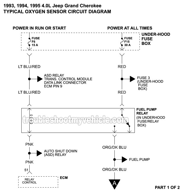 1993-1995 Oxygen (O2) Sensor Wiring Diagram (Jeep 4.0L) Jeep Grand Cherokee Fuse Box Diagram troubleshootmyvehicle.com