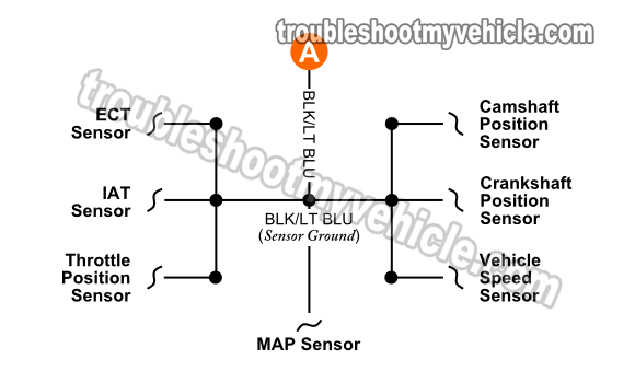 1993-1995 Oxygen (O2) Sensor Wiring Diagram (Jeep 4.0L)