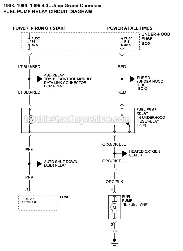 Fuel Pump Wiring Diagram (1993, 1994, 1995 4.0L Jeep Grand Cherokee)