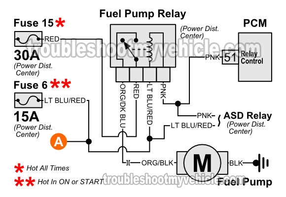 1996 Jeep Cherokee Fuel Pump Wiring Diagram More Wiring Diagrams Put Deck Put Deck Toffeesartgallery It