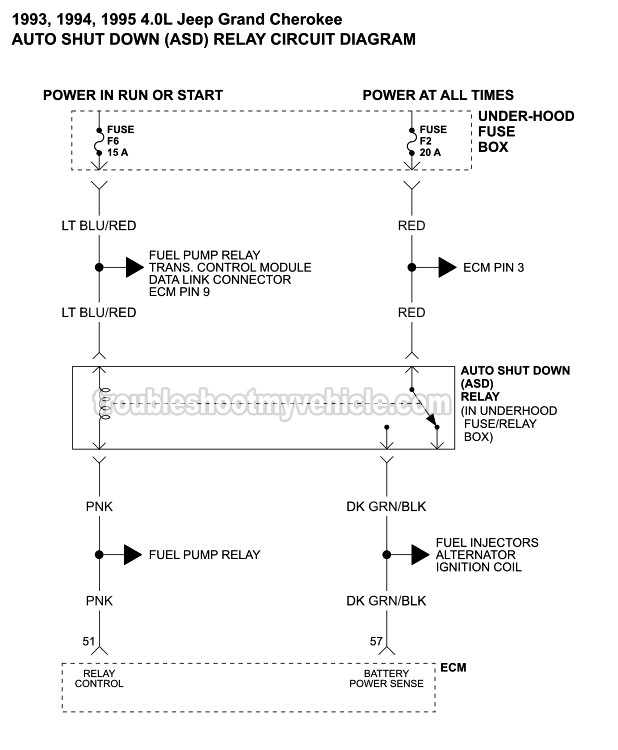 ASD Relay Wiring Diagram (1993, 1994, 1995 4.0L Jeep Grand Cherokee)