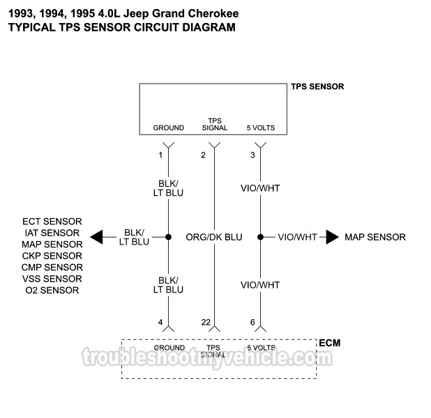 1993-1995 TPS Wiring Diagram (Jeep Grand Cherokee 4.0L) Throttle Position Sensor Location troubleshootmyvehicle.com