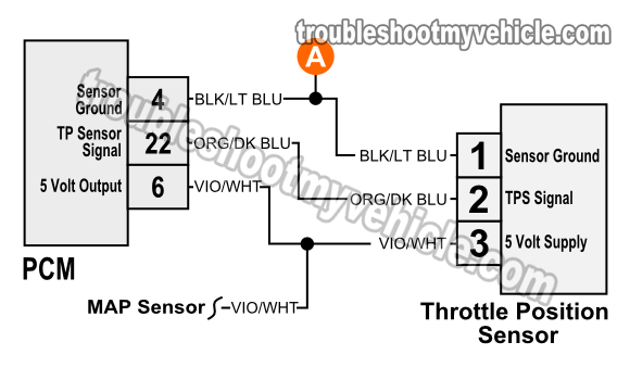 1993-1995 TPS Wiring Diagram (Jeep Grand Cherokee 4.0L) 85 toyota wiring harness 